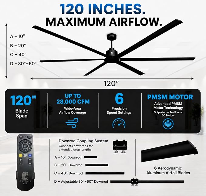 120-Inch HVLS Industrial Ceiling Fan +28,000 CFM Large Commercial Ceiling Fan with Remote, PMSM Motor, 6 Speeds, Reversible, for Warehouse, Gym, Barn, Shop, Garage | AA-Orion 120" (Black)