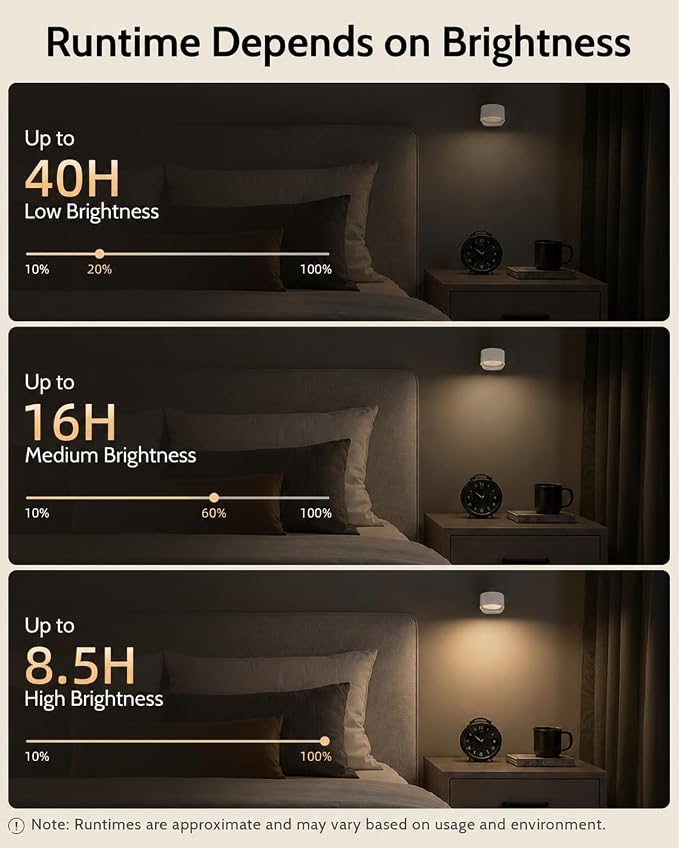 LED Wall Mounted Lights, Rechargeable Wall Sconces, 3 Color Temps, Remote & Touch, 360° Rotating and Dimmable for Bedroom, Bedside & Reading (White, 1 Pack)