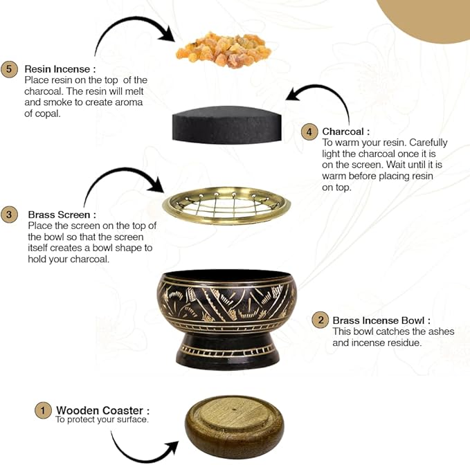 ARO VATIKA Incense Brass Burner (Black) | Used for Burning Charcoal, Sambrani, Dhoop & Resin | for Office Temple Prayer | Wooden Coasterto Hold | Home Purifying Loban Stand