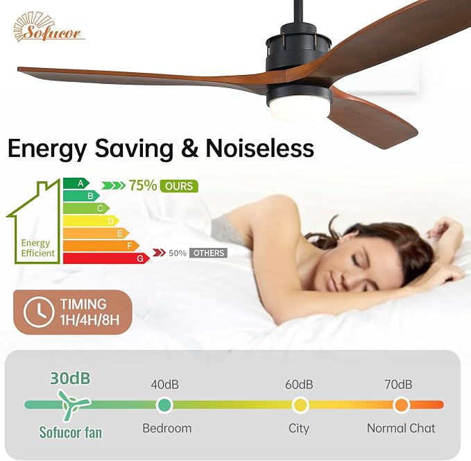 Sofucor 60 Inch Ceiling Fan with Light and Remote - 3 Solid Wood Blades, Quiet DC Motor, 6 Speeds 7000CFM, Dimmable 3-Color LED with Memory, Timer & Reversible for Living Room, ETL, Walnut Wood