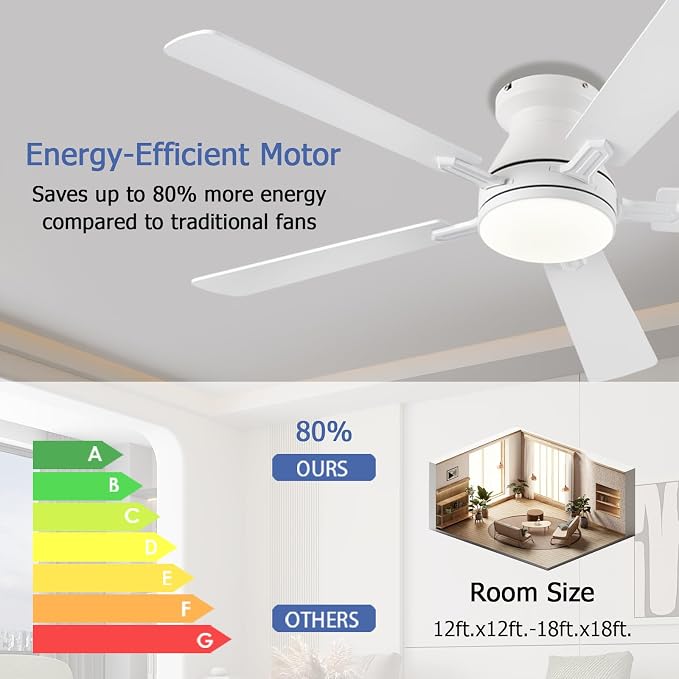 Ayaoty 54 inch Ceiling Fans with Lights and Remote, Low Profile Ceiling Fan with Light, Flush Mount, Reversible, 3CCT, Dimmable, Noiseless, White Ceiling Fan for Bedroom, Indoor/Outdoor Use