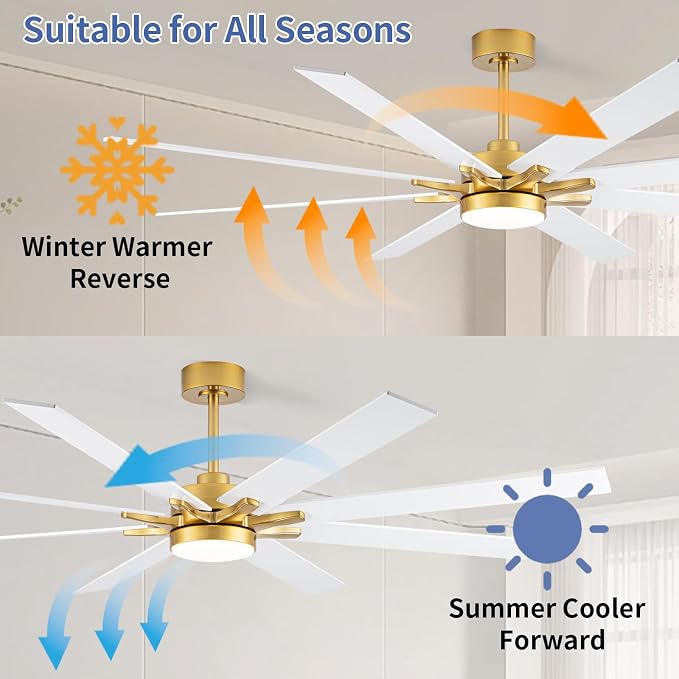 LANMEL 72'' Ceiling Fan with Lights and Remote, Low Profile Modern Ceiling Fan Gold, 6 Speed, Reversible, 3000k-6000k LED, Quiet DC Motor for Indoor Outdoor Bedroom Living Room