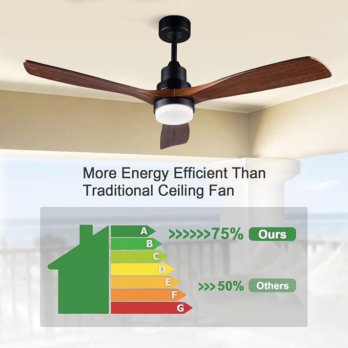 52 Inch Ceiling Fans with Lights and Remote Control, Outdoor Ceiling Fans for Patios; Black Ceiling Fan with Light for Bedroom Living Room, Solid Wood, 3CCT Dimmable, Memory Function