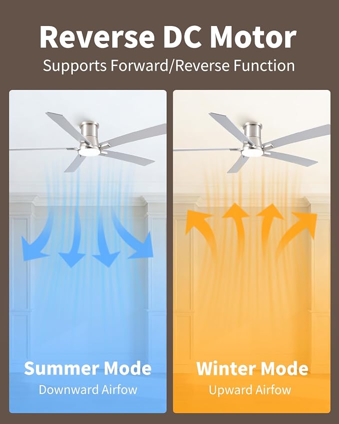 60 Inch Brushed Nickel Flush Mount Ceiling Fans with Lights and Remote | 3CCT Dimmable LED, 6 Speed, Quiet DC Motor, 3-Level Timer Function, Forward/Reserve For all Seasons, Indoor/Covered Outdoor