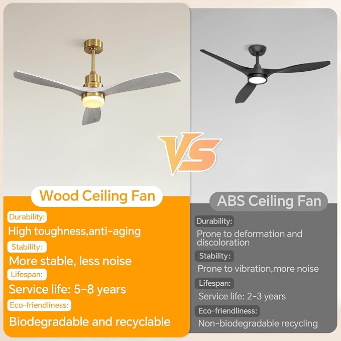 Sofucor Ceiling Fans with Lights and Remote, 52 Inch Low Profile Wood Ceiling Fan for Indoor Outdoor Bedroom Living Room Patio Porch, Dimmable/Timer/Reversible/DC Motor