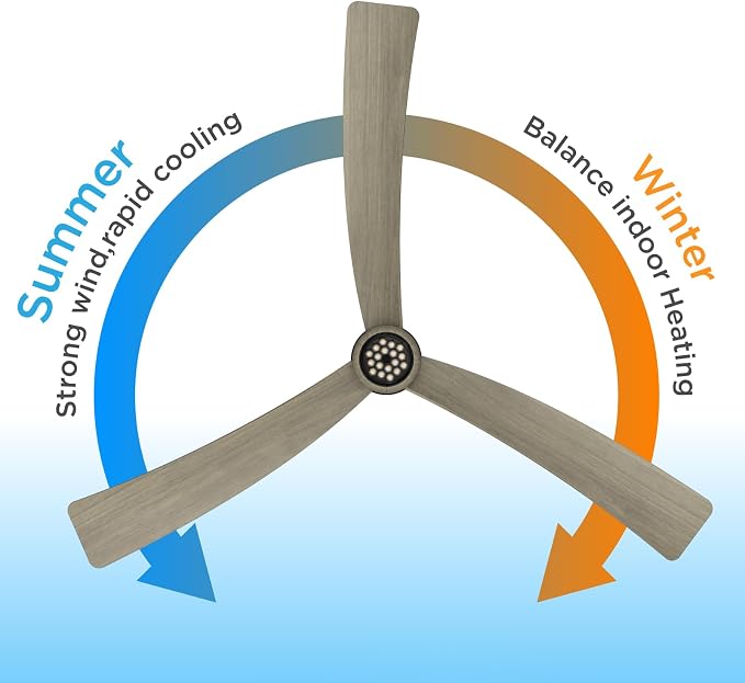 TALOYA 52 Inch Ceiling Fans with Lights Led Remote Control Flush Mount Low Profile for Living Room Bedroom Outdoor Patio,DC Motor,Reversible,Dimmable,Buzzer ON/Off,3 Blades,Black Walnut