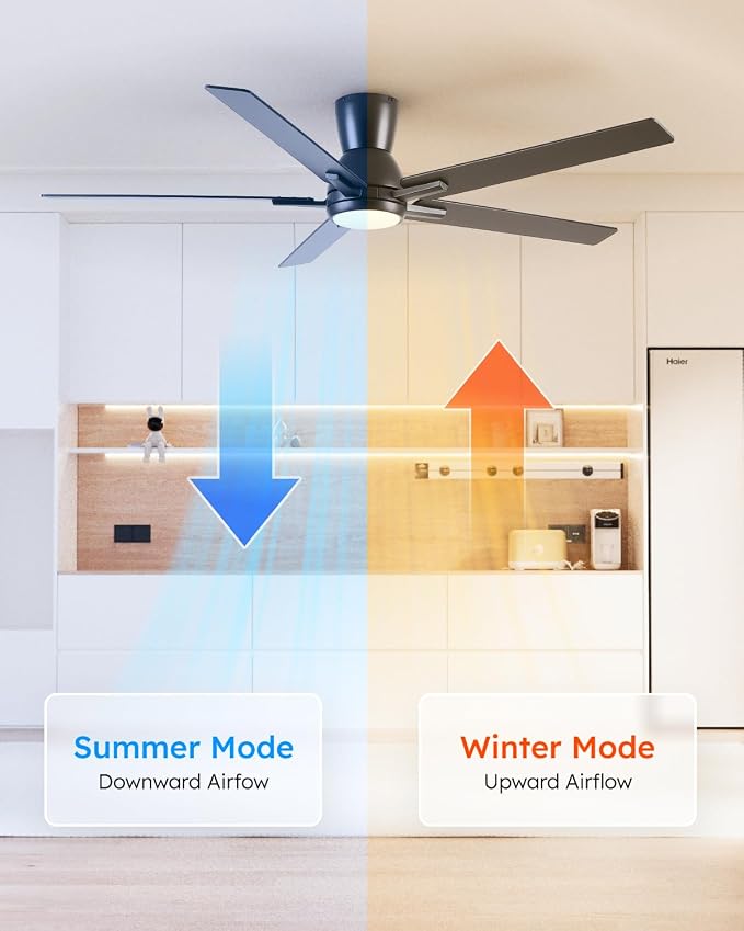 Sevenine 60'' Balck Flush Mount Ceiling Fan with Light & Remote, ETL Listed | 6 Speed, Quiet DC Motor, 3-Level Timer Function, 3 Color Temperature, Forward/Reserve For all Seasons, Indoor/Covered Outdoor