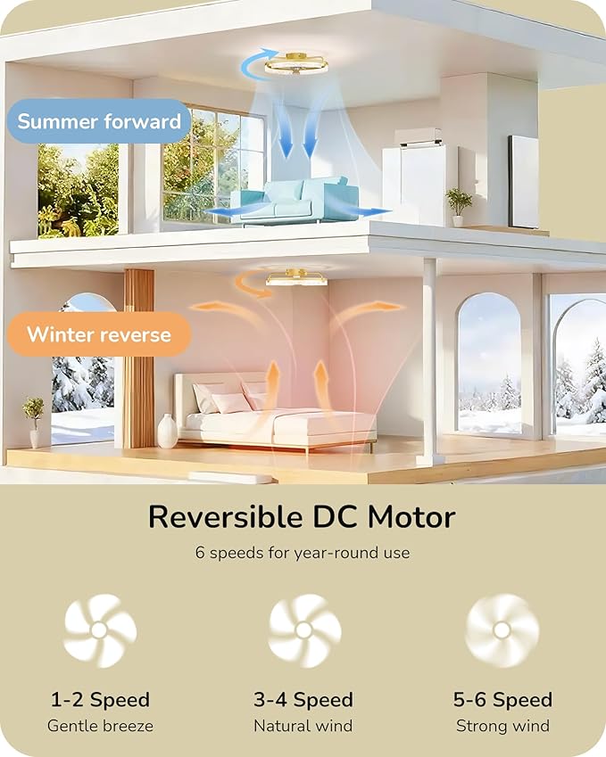 EDISHINE Ceiling Fans with Lights, 20'' Low Profile Flush Mount Fandelier, 3000-6000K Dimmable, 6 Speeds, App & Remote Control, DC Motor, LED Modern Bladeless Fan Light for Bedroom, Gold