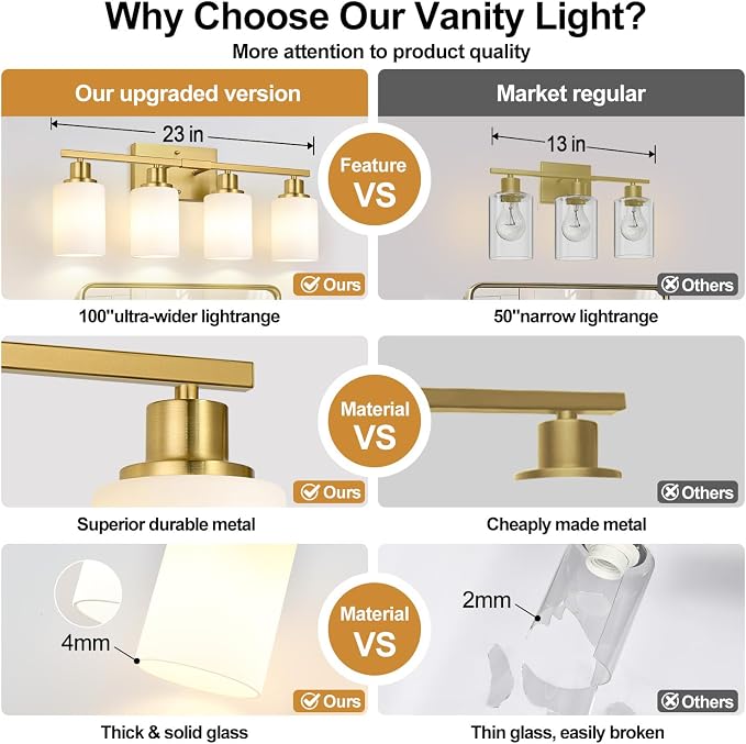 Indoi 4-Light Bathroom Light Fixtures, Brushed Gold Modern Vanity Lights with Milky White Shades, Bathroom Wall Lamp for Mirror Living Room Cabinet Bedroom Porch