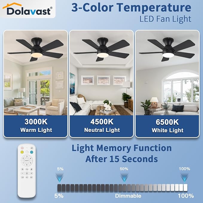 Ceiling Fans with Lights, 36 Inch Low Profile Ceiling Fan with Light and Remote Control, Flush Mount, Reversible, 3CCT, Dimmable LED, Quiet, Black Ceiling Fan for Bedroom, Kitchen, Office