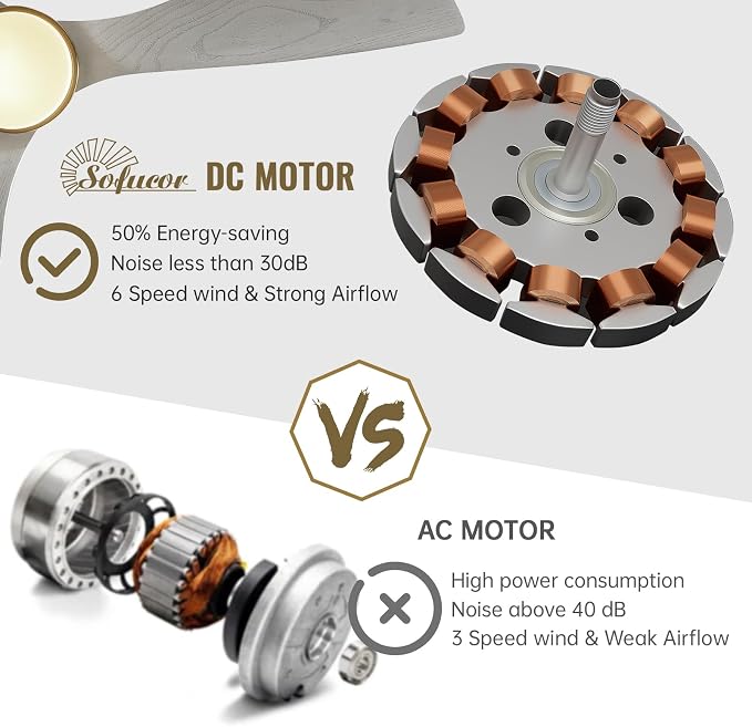 Sofucor 52 Inch Ceiling Fan with Light and Remote - 3 Solid Wood Blades, Quiet DC Motor, 6 Speeds 5000CFM, Dimmable Tri-Color LED with Memory, Timer & Reversible for Living Room Bedroom, ETL, Gold