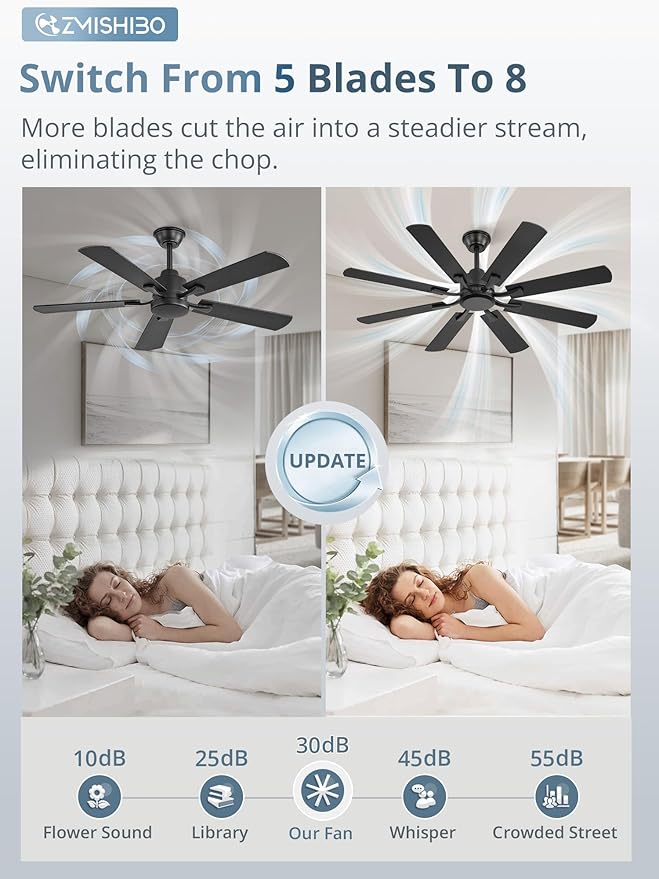 ZMISHIBO 52 inch Ceiling Fan no Light, 8 Blades Black Ceiling Fans without lights, Quiet Rerverible DC Motor, 6speeds, for Bedroom, Living Room, Home Office and Patio