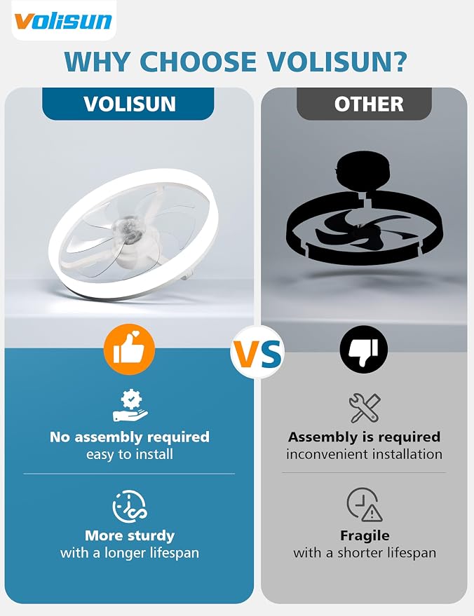 VOLISUN Low Profile Ceiling Fans with Lights and Remote, Ceiling Fan with Light Flush Mount, No Assembly, 3000K-6500K Dimmable, White Fandelier Ceilings Fans with Lights for Bedroom