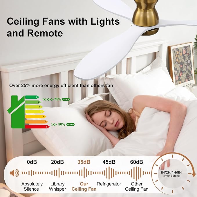 52 Inch White Ceiling Fan with Light and Remote & APP Control, 3 Wooden Blades, 6 Wind Speeds, Quiet DC Motor, Indoor Low Profile Ceiling Fan for Bedroom Living Room Farmhouse Patio