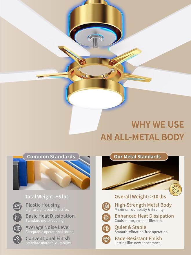 LANMEL 52'' Ceiling Fan with Lights and Remote, Low Profile Modern Ceiling Fan Gold, 6 Speed, Reversible, 3000k-6000k LED, Quiet DC Motor Ceiling Fans for Indoor Outdoor Bedroom Living Room