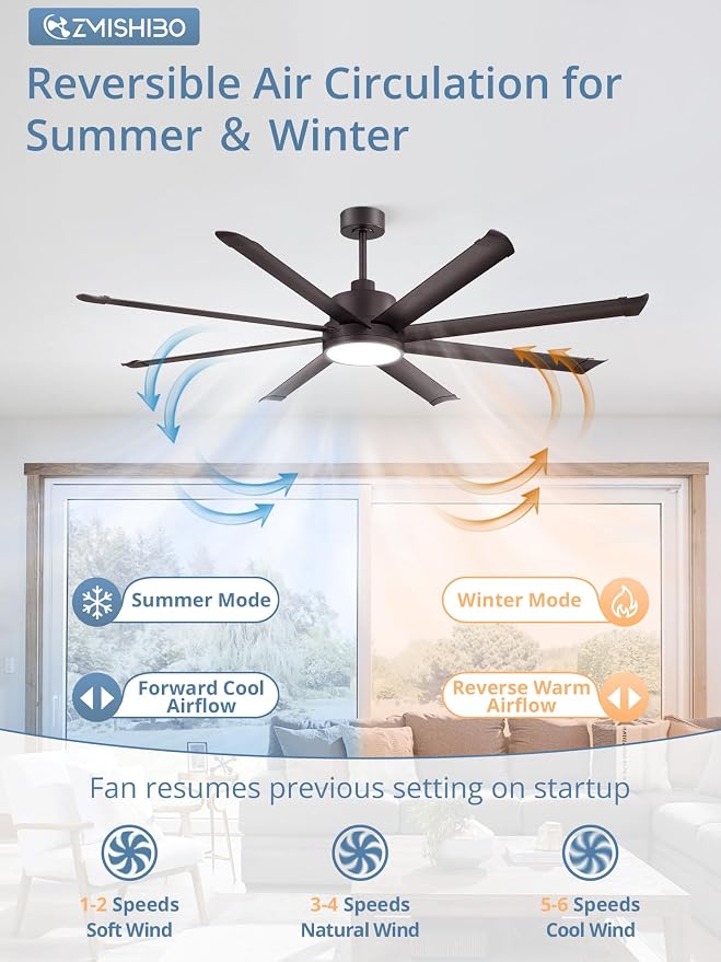 ZMISHIBO 72 Inch Ceiling Fans with Lights, Indoor/Outdoor Industrial Ceiling Fan with 8 Aluminum Reversible Blade, Quiet DC Motor, 3CCT&6-Speed Remote Control, Damp Rated for Living Room/Garage/Gazebo
