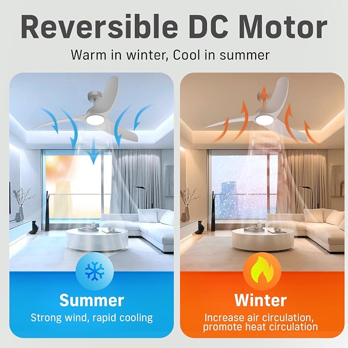 Ceiling Fans with Lights, 56 inch Low Profile Ceiling Fan with Light and Remote Control, Flush Mount, 3CCT, Dimmable, Quiet Reversible Motor, White Ceiling Fan for Bedroom Indoor/Outdoor Use