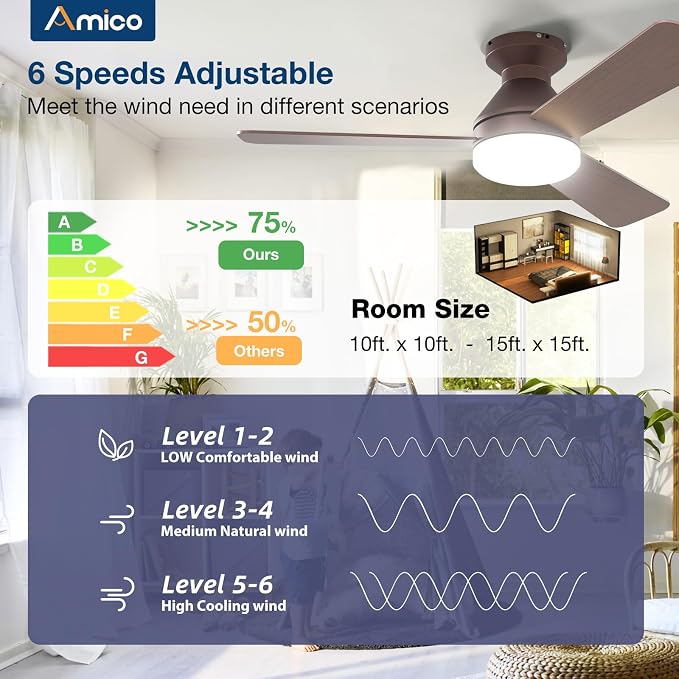 Amico Ceiling Fans with Lights, 42 inch Low Profile Ceiling Fan with Light and Remote Control, Flush Mount, Reversible, 3CCT, Dimmable, Noiseless, Brown Ceiling Fan for Bedroom, Indoor/Outdoor Use