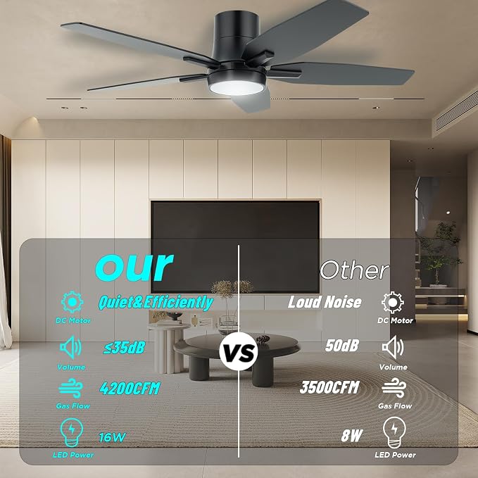 42" Flush Mount Ceiling Fan - 5 Blades Modern Ceiling Fan with Light for Living Room and Bedroom - Quiet DC Motor - Dimmable - Reversible Function - Black