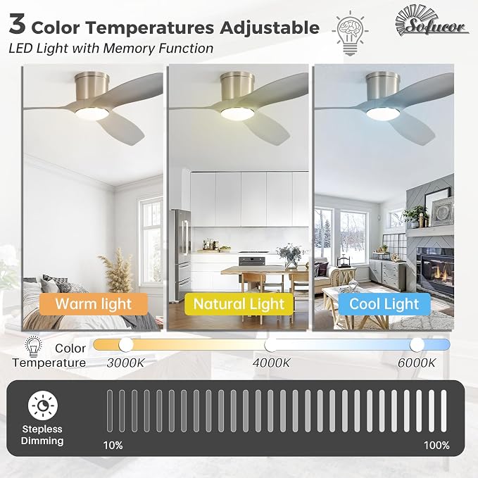 Sofucor 52 Inch Low Profile Ceiling Fans with Lights, Modern Flush Mount Ceiling Fan with 3 Plastic Blades, 6500CFM, Dimmable 6-Speed 3-Timer Reversible DC Motor for Bedroom Living Room, ETL, Gray