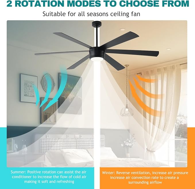 SHOWDI Black Ceiling Fans with Lights and Remote, Quick Installation, 72 in | 2 Blade Color, Metal Material, App Remote Control, Timer, Reversible, 3CCT, Dimmable for Bedroom, Living room, Indoor