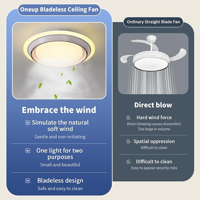 AHAWILL Low Profile Ceiling Fan with Light,19.29in Bladeless Ceiling Fan with Remote Control,Enclosed Flush Mount Fandelier,6 Wind Speed,Dimmable LED Lights,White,for Bedroom Dining Room