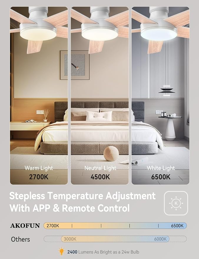 AKOFUN Ceiling Fans with Lights and Remote, Low Profile Ceiling Fan with Light, 6 Speed, Dimmable, DC Motor, Quiet, Timer, Modern LED Ceiling Fan for Bedroom Living Room 44 inch, White