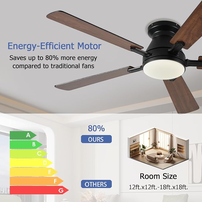 Ayaoty 54 inch Ceiling Fans with Lights and Remote, Low Profile Ceiling Fan with Light, Flush Mount, Reversible, 3CCT, Dimmable, Noiseless, White Ceiling Fan for Bedroom, Indoor/Outdoor Use
