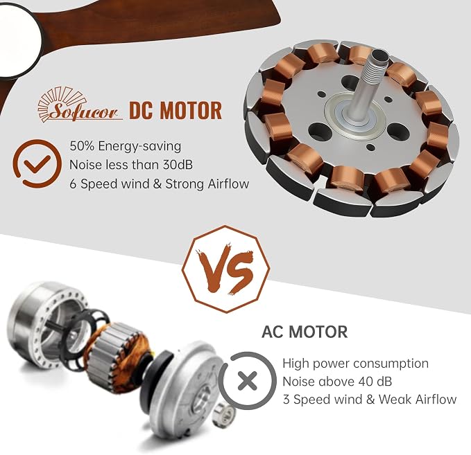 Sofucor 52 Inch Ceiling Fan with Light and Remote - 3 Solid Walnut Wood Blades, Quiet DC Motor, 6 Speeds 5000CFM, Dimmable 3-Color LED with Memory, Timer & Reversible for Indoor Outdoor, ETL