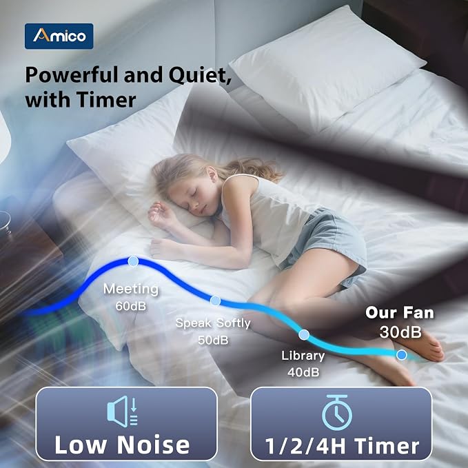 Amico 80 inch Ceiling Fans with Lights,Large Ceiling Fan with Light and Remote Control, Dimmable, 6 Speed Reversible Quiet DC Motor, Brown Modern Ceiling fan For Living Room, Bedroom, Kitchen, Patio