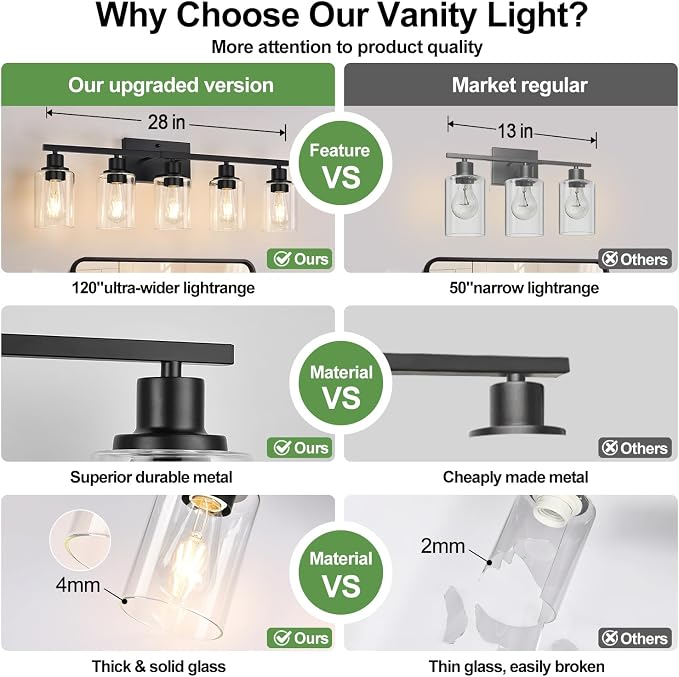 Indoi 5-Light Bathroom Light Fixtures, Matte Black Modern Vanity Lights with Clear Glass Shades, Bathroom Wall Lamp for Mirror Living Room Cabinet Bedroom Porch