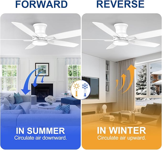 YUHAO 52 Inch Flush Mount White Ceiling Fan with Light and Remote Control.Noiseless,Dimmable,3CCT,6 Speeds Reversible, Low Profile DC Ceiling Fans for Indoor or Covered Outdoor Use,ETL Listed
