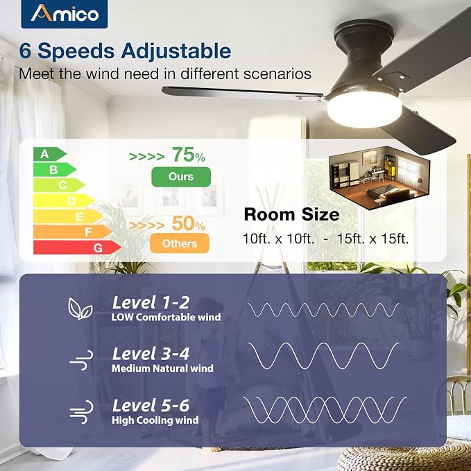 Amico 2 Pack Ceiling Fans with Lights, 42 inch Low Profile Ceiling fan with Light and Remote Control, Flush Mount, Reversible, 3CCT, Dimmable, Noiseless, Black Ceiling Fan for Bedroom, Indoor/Outdoor