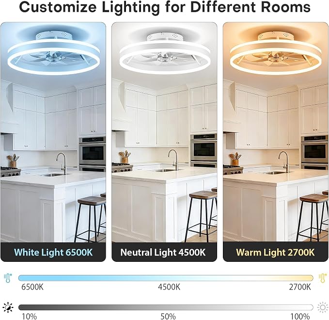 Ceiling Fans with Lights and Remote, 20" Low Profile Flush Mount Ceiling Fan, Pre-Assembled Design, Quiet DC Motor, 6 Wind Speeds, Dimmable 2700-6500K LED Light, Modern Ceiling Fan for Bedroom (White)