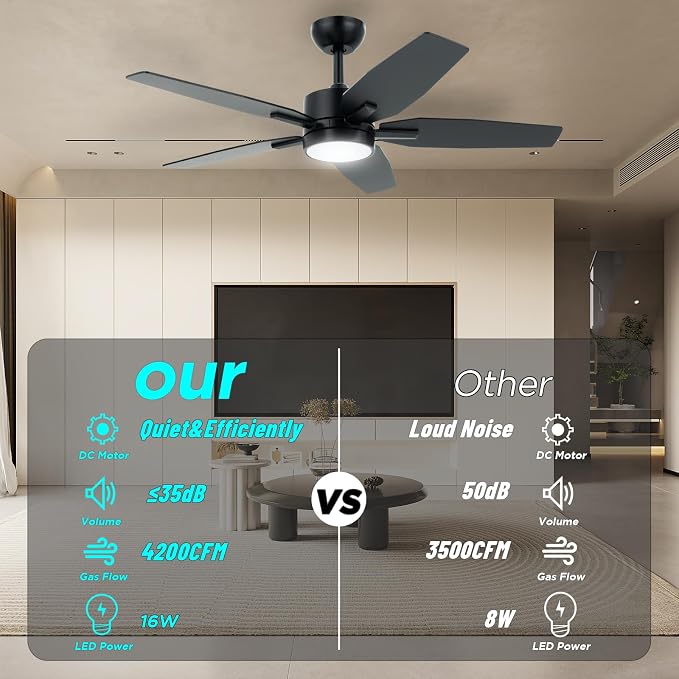 42" Ceiling Fan for Living Room - 5 Blades Modern Ceiling Fan with Light for Bedroom - Quiet DC Motor - 3CCT - 6 Speeds - Dimmable - Reversible Function - Black