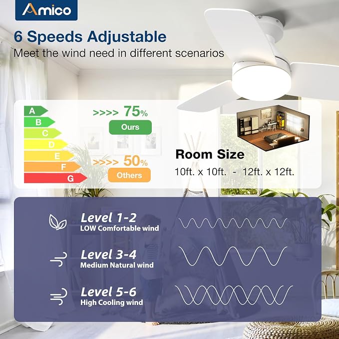 Amico Ceiling Fans with Lights, 30 inch Low Profile Ceiling fan with Light and Remote Control, Flush Mount, Reversible, 3CCT, Dimmable, Noiseless, White Ceiling Fan for Bedroom, Indoor/Outdoor Use