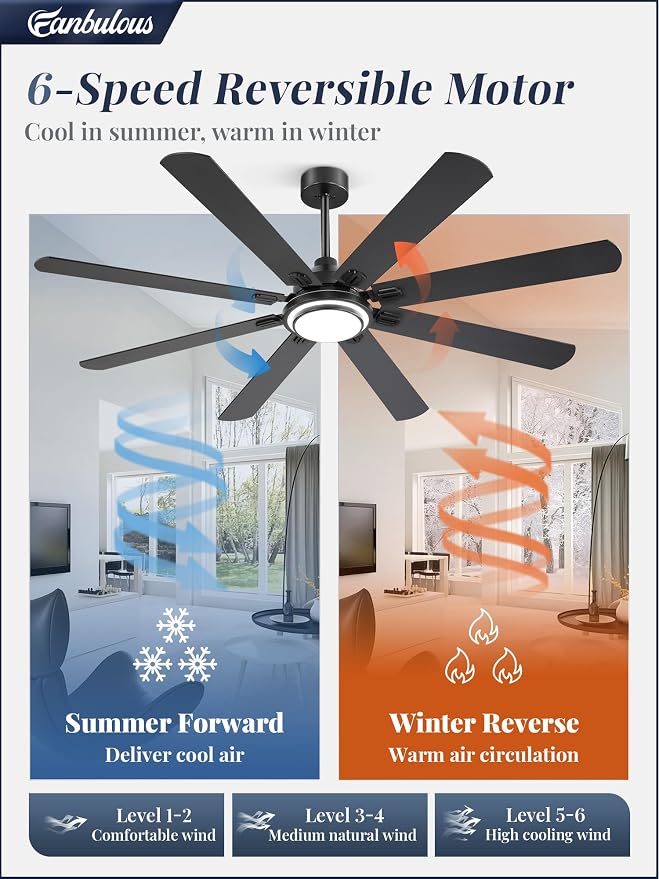 Fanbulous 72 Inch Ceiling Fans with Lights and Remote, Black Ceiling Fan with 8 Dual-Color Blades, Indoor/Outdoor Large Ceiling Fans, Reversible DC Motor, 6-Speed, 3CCT for Living Room Kitchen Patio