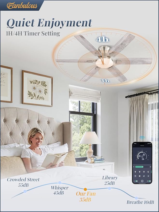 Fanbulous Ceiling Fans with Lights, 52 Inch 6-Blade, Smart APP & Remote Control, Dimmable 5CCT LED with Smart Memory, DC Motor Quiet for Bedroom Living Room, Damp Rated for Outdoor Covered Patio
