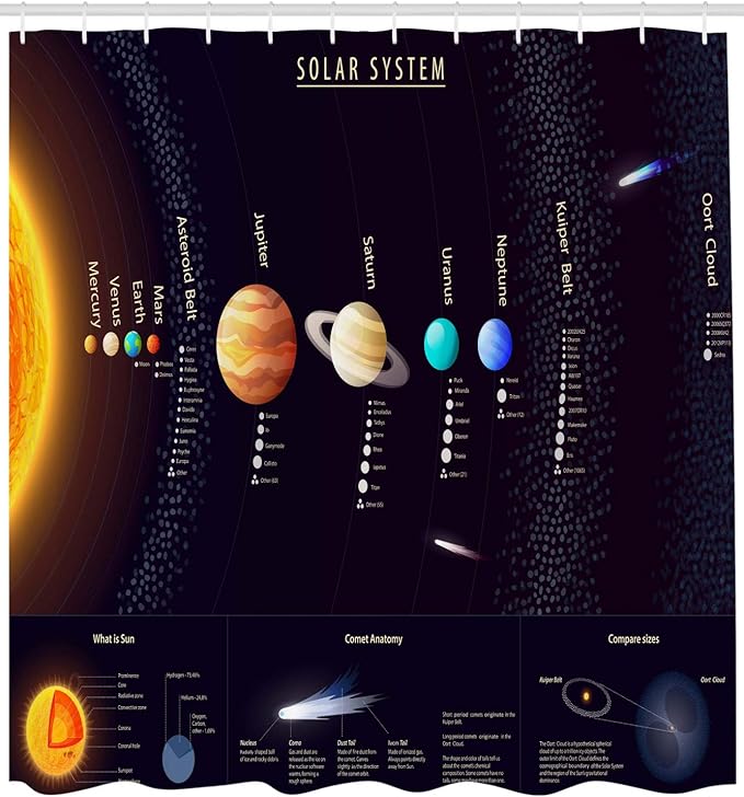 Ambesonne Outer Space Shower Curtain, Solar System Scientific Information Jupiter Saturn Universe Telescope Print, Cloth Fabric Bathroom Decor Set with Hooks, 69" W x 70" L, Black Orange