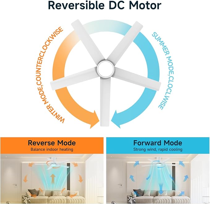 ocioc 44 inch Ceiling Fans with Lights and Remote, Dimmable Ceiling Fans with Reversible Quiet DC Motor, Flush Mount, 3CCT, White Ceiling Fan for Bedroom Living room Indoor/Outdoor