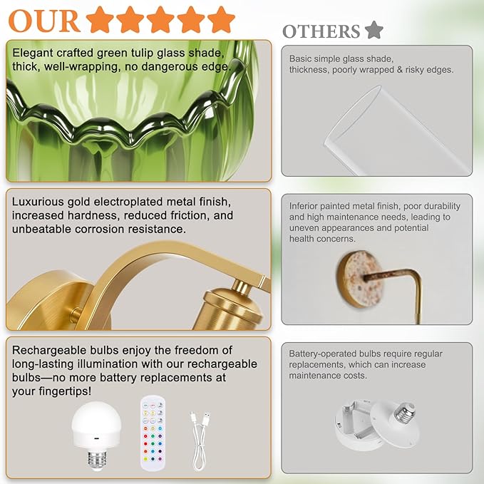 Rechargeable Battery Operated Wall Sconce Set of Two with Green Glass Lampshade, Wireless Battery Powered Wall Lamp with Remote Control, 15 Colors Gold Wall Light for Bedside Hallway Bedroom Doorway