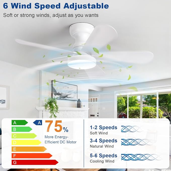 Depuley Small Ceiling Fan with Lights: 35-Inch Flush Mount Fan with Light and Remote - White Low Profile Ceiling Fans Reversible Quiet DC Motor for Bedroom Living Room Indoor Outdoor