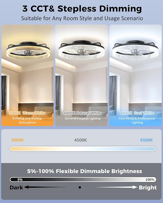 AIKVSXER Ceiling Fan with Lights and Remote, 20in Modern Ceiling Fans | 3000K-6500K Smart Ceiling Fans with Lights, Low Profile Flush Mount Ceiling Fan with Light, Quiet Ceiling Fan for Bedroom