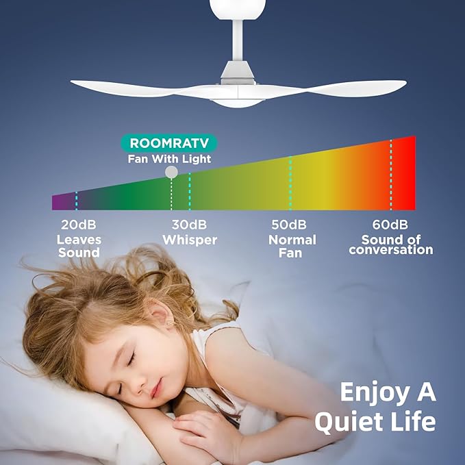 Roomratv 42 Inch White Ceiling Fans with Lights, Remote Control,Reversible DC Motor,Dimmable,6 Speeds,Ultra Quiet,3 Blade Ceiling Fans for Bedroom,Living Room,Indoor Outdoor Patio