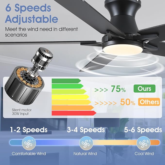52"Modern Black Low Profile Flush Mount Ceiling Fans with Light and Remote | Supports Remote and APP, 6 Wind Speeds, Reversible, Dimmable 3 Light Colors LED Light, Noiseless 30W DC Motor,2H Timer