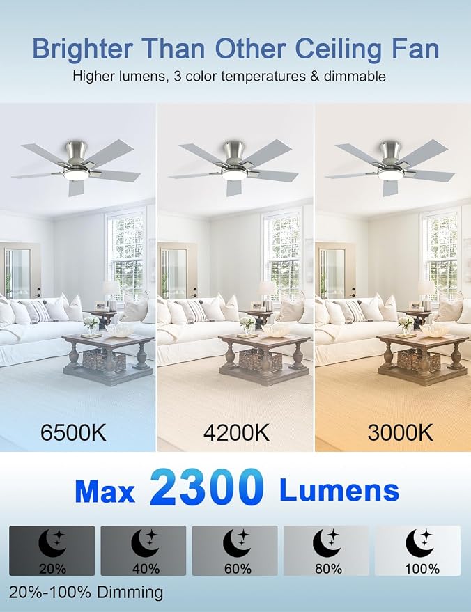 42 Inch Ceiling Fans with Lights and Remote, Brushed Nickel Flush Mount Low Profile Ceiling Fan for Bedroom, Patio, Reversible DC Motor, 6-Speed Quiet LED Dimmable, ETL Listed