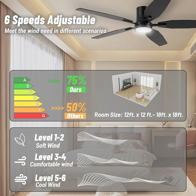 52" Flush Mount Ceiling Fan - 5 Blades Ceiling Fan with Light for Living Room and Bedroom - 5000 CFM - Quiet DC Motor - Dimmable - Reversible Function - Black