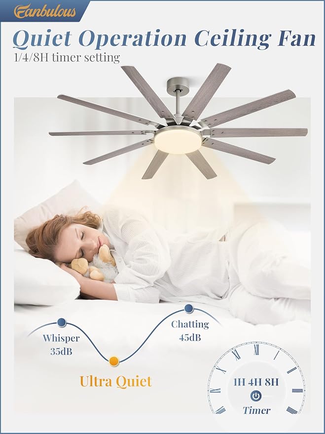 65 inch Large Brushed Nickel Modern Ceiling Fans with Lights and Remote, Indoor/Outdoor Ceiling Fan with 10 Blades, 32W LED light 3 CCT, 6 Speed Reversible Quiet DC Motor, Dual Finish Blades
