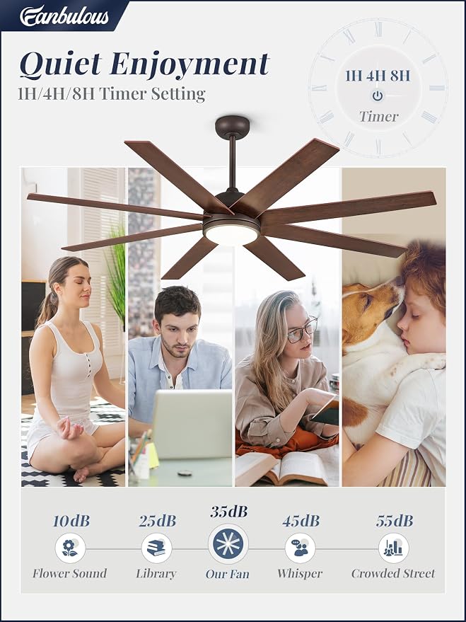 Fanbulous 65 Inch Ceiling Fans with Lights and Remote, Walnut Indoor/Outdoor Ceiling Fan with Quiet Reversible DC Motor, 6 Speeds, 3CCT, 8 Blades Large Ceiling Fan for Living Room Bedroom Patio