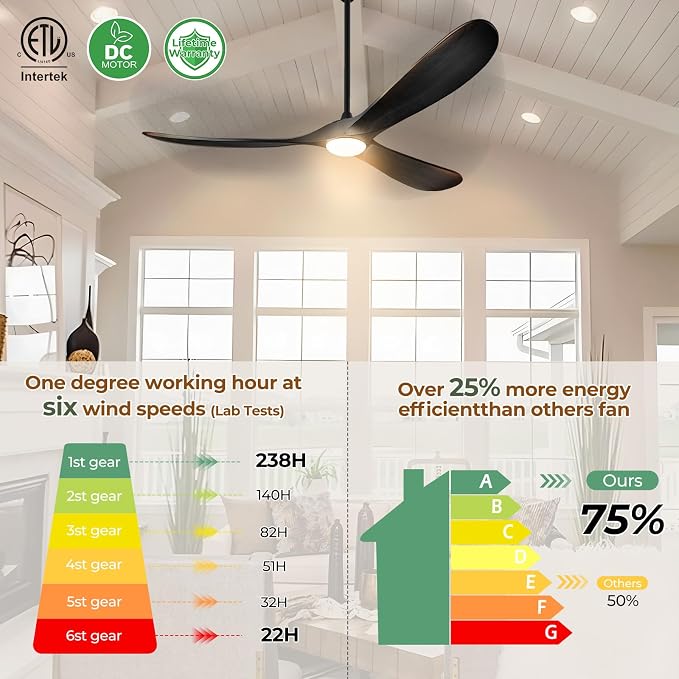 52" Outdoor Ceiling Fans with Lights and Remote Control, Wood Ceiling Fan with Lights High CFM Quiet 3 Blade Wood Walnut Fan, Propeller Ceiling Fan for Outdoor/Patio,Matte Black